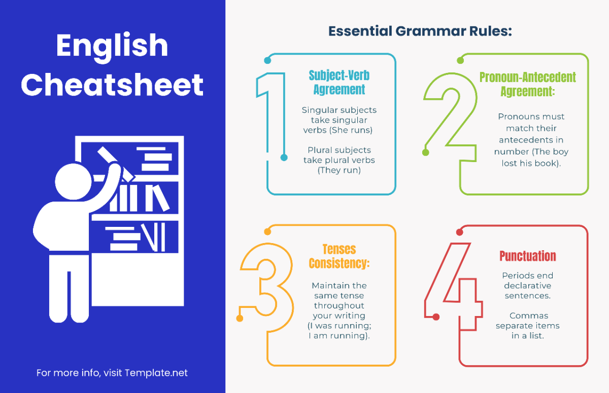 English Cheatsheet