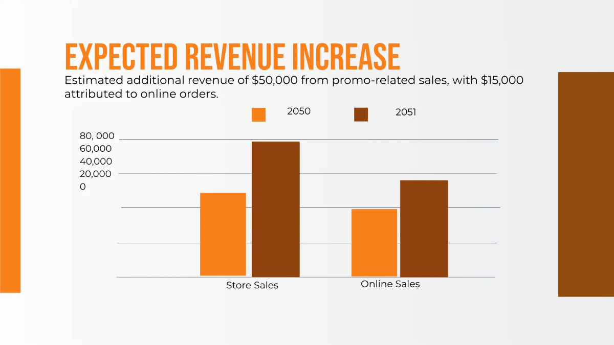 Free Cosmetic Store Pitch Deck Template to Edit Online