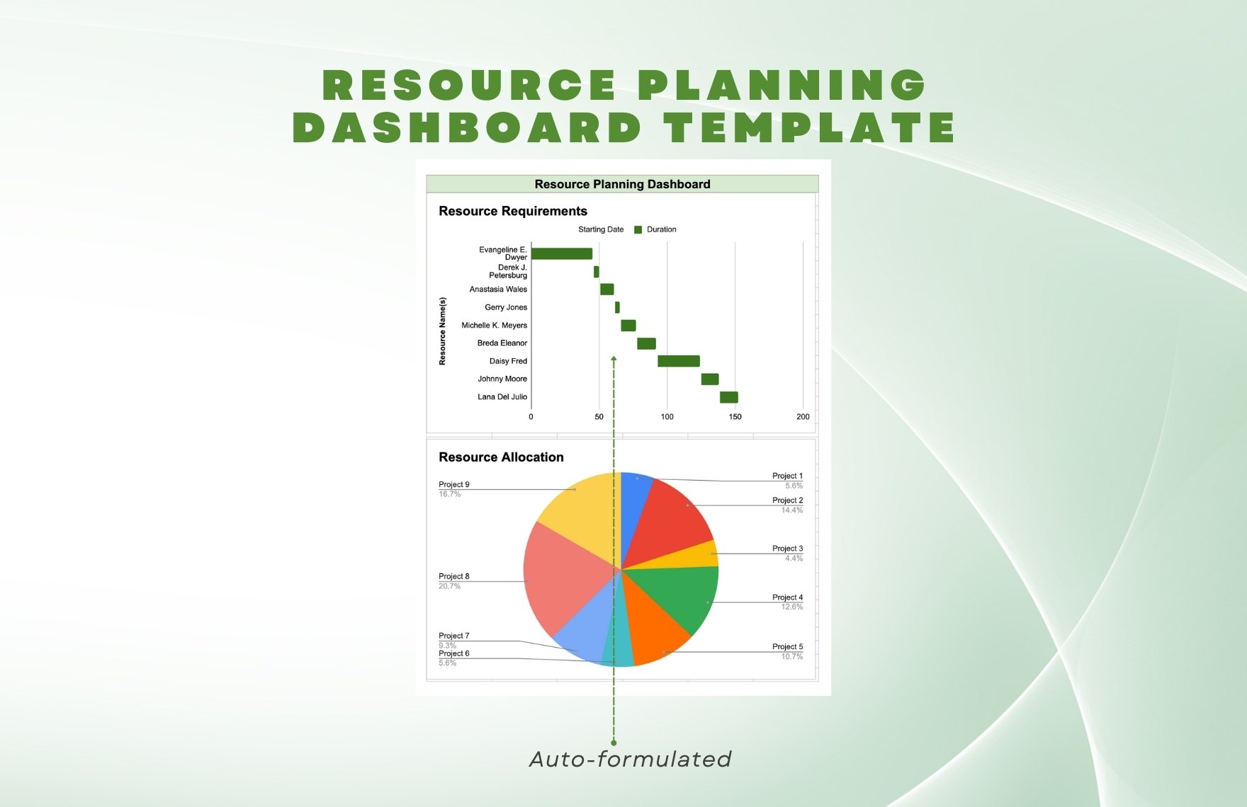 Resource Planning Dashboard Template