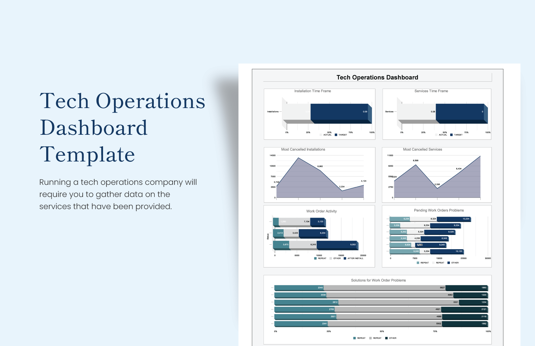 Tech Operations Dashboard Template in Apple Numbers, Excel, Google Sheets - Download | Template.net