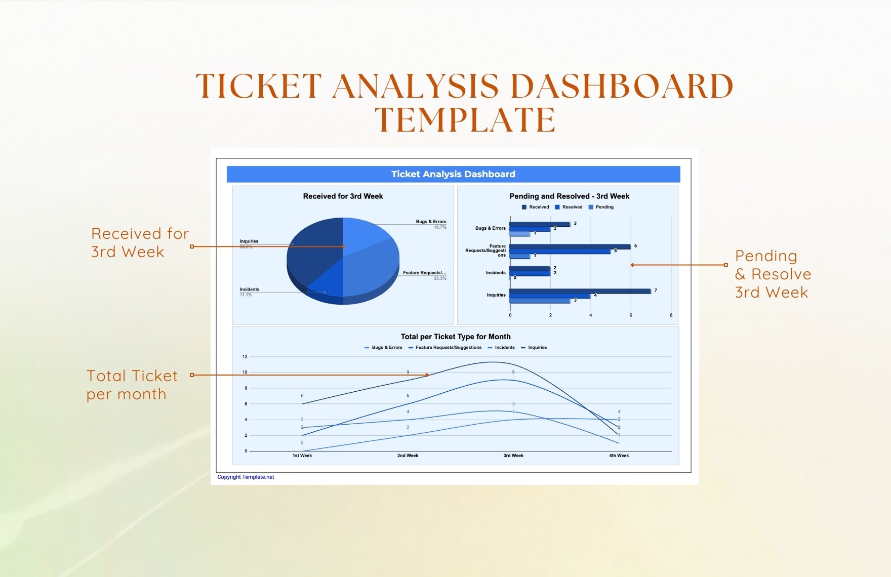 Ticket Analysis Dashboard Template