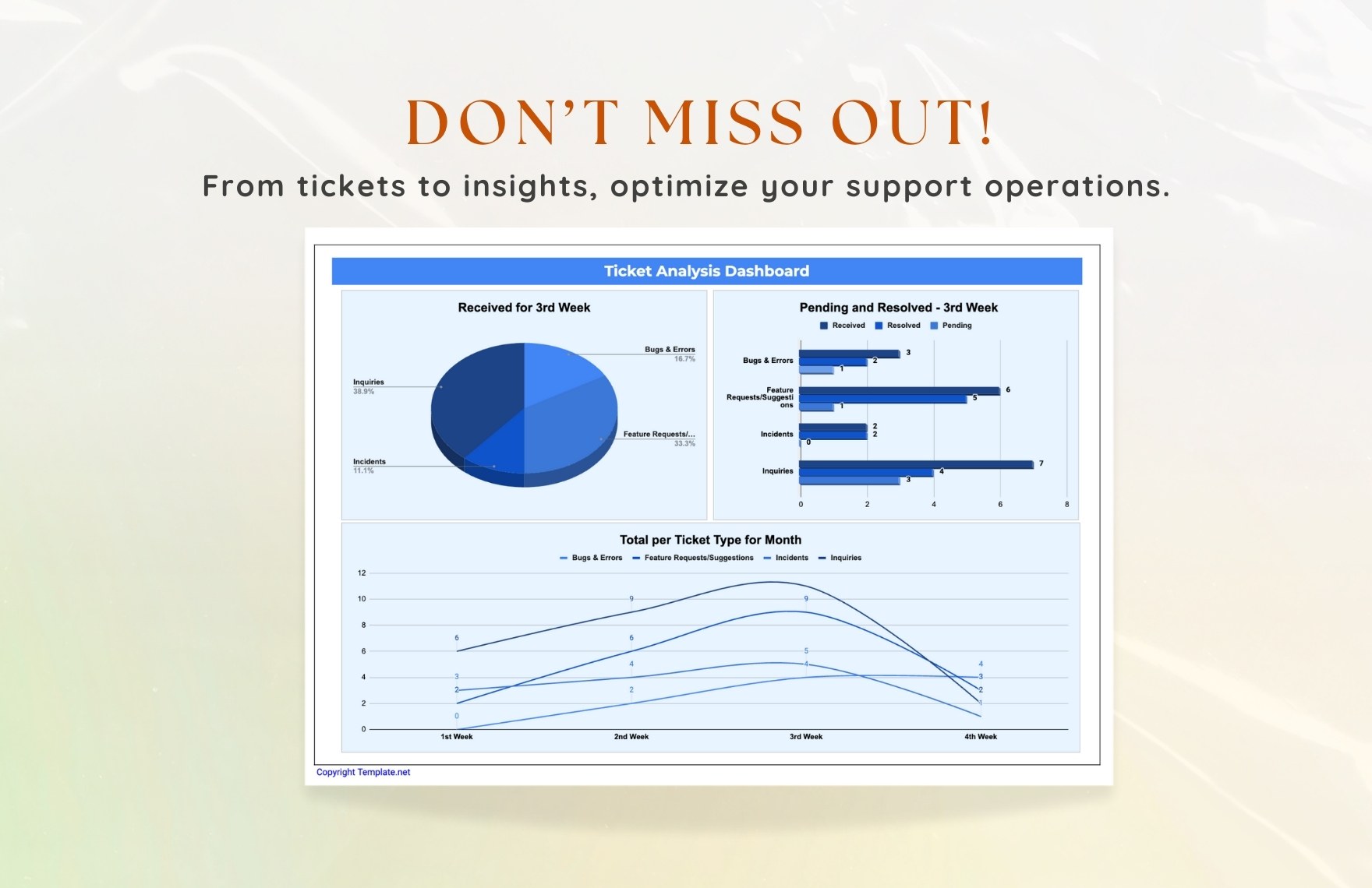 Ticket Analysis Dashboard Template