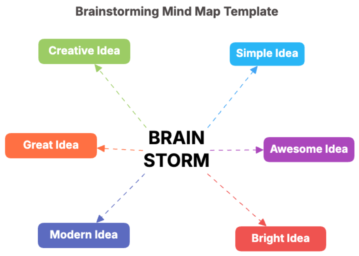 Brainstorming Mind Map Template - Edit Online & Download