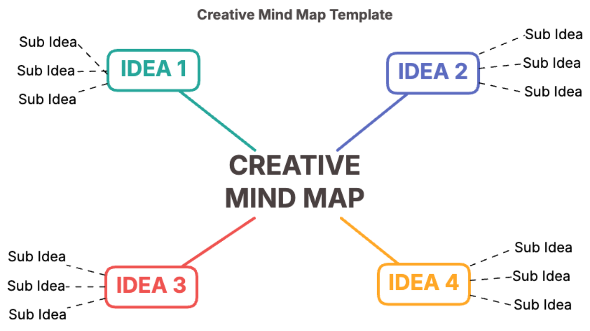 Creative Mind Map Template - Edit Online & Download