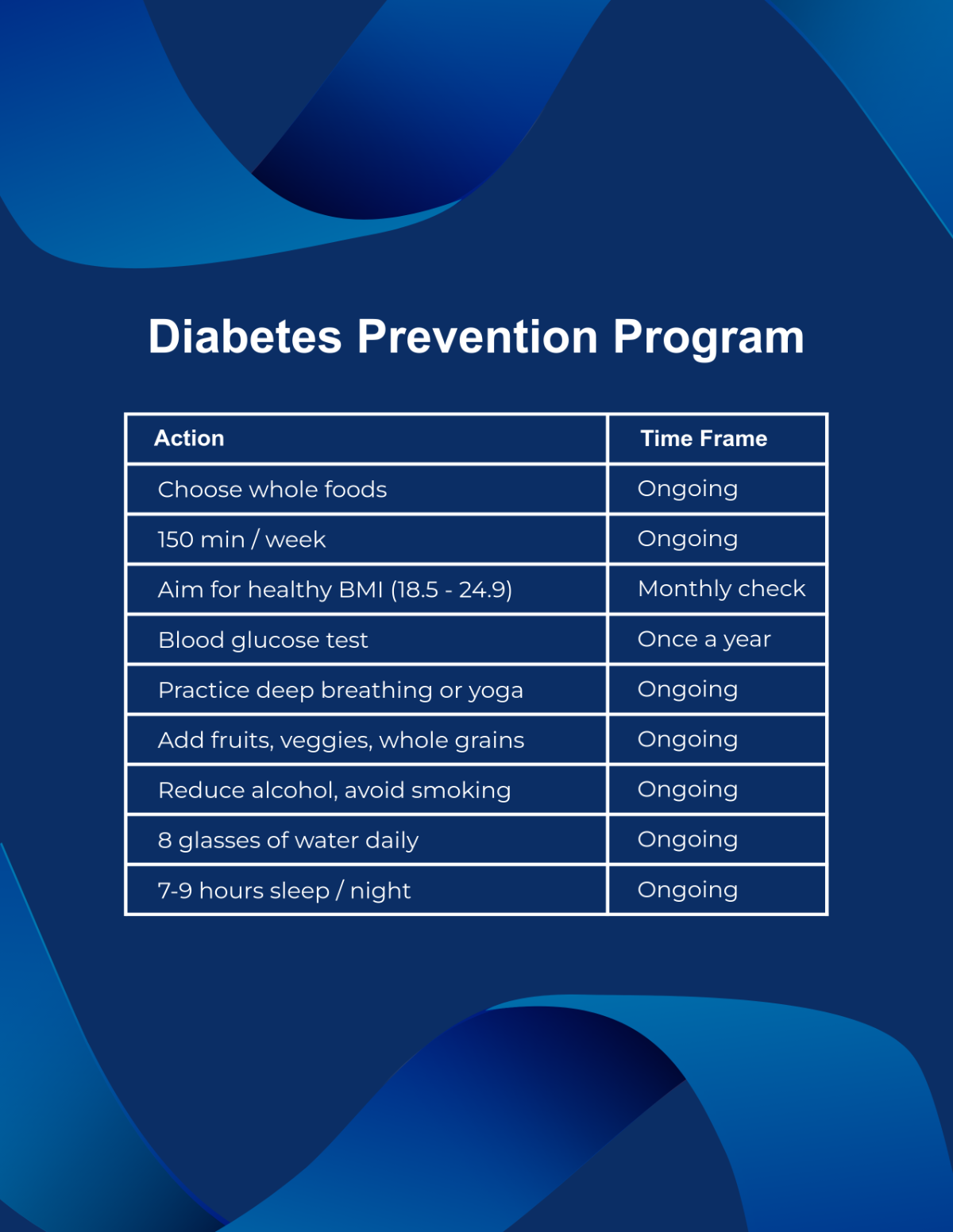 Diabetes Prevention Program Template - Edit Online & Download