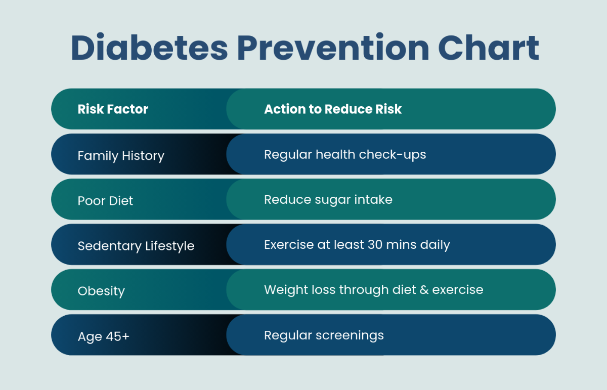 Diabetes Prevention Chart Template - Edit Online & Download