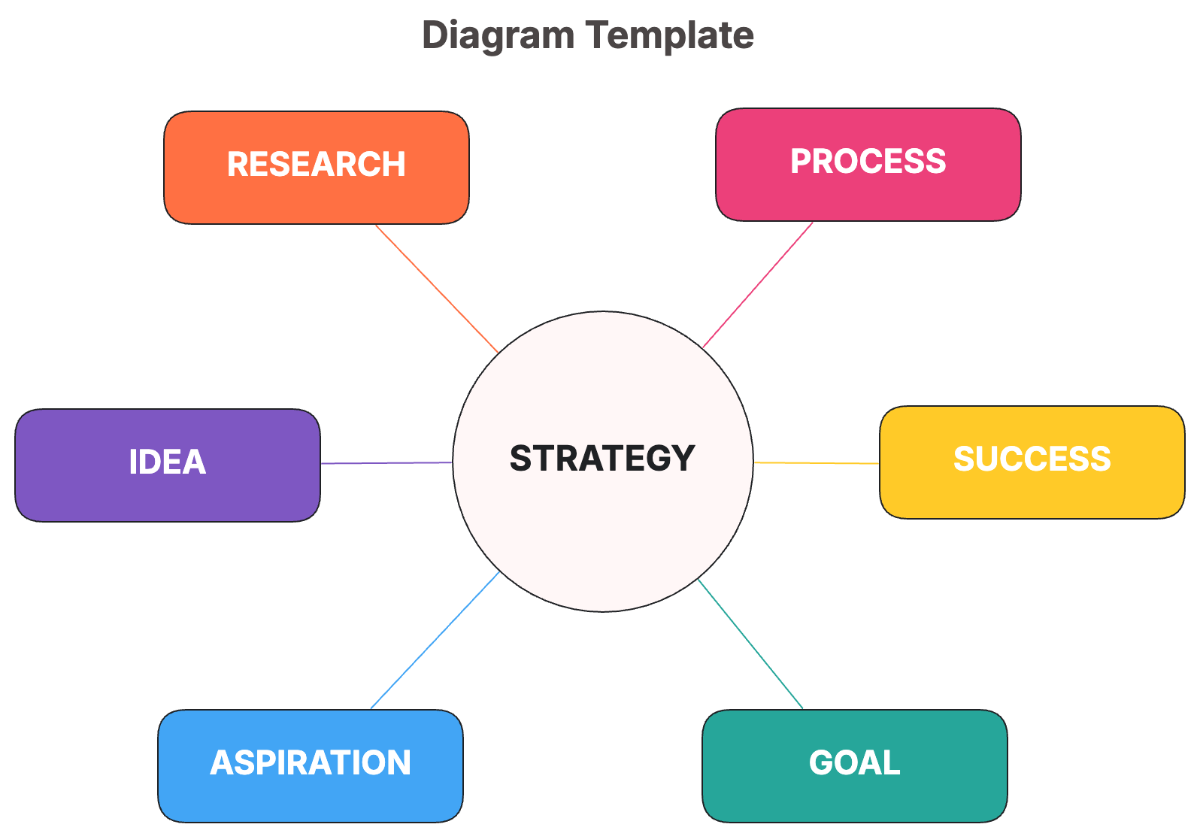 Diagram Template - Edit Online & Download