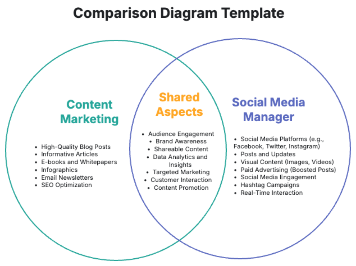 Comparison Diagram Template