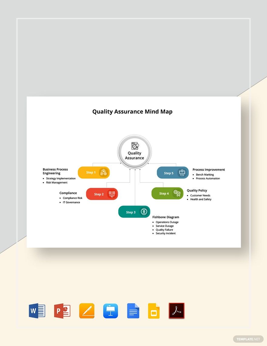 Quality Assurance Mind Map Template