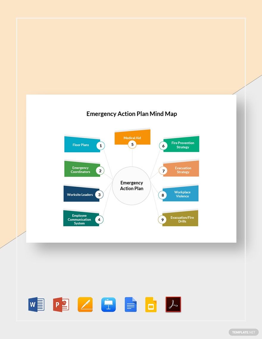 Emergency Action Plan Mind Map Template