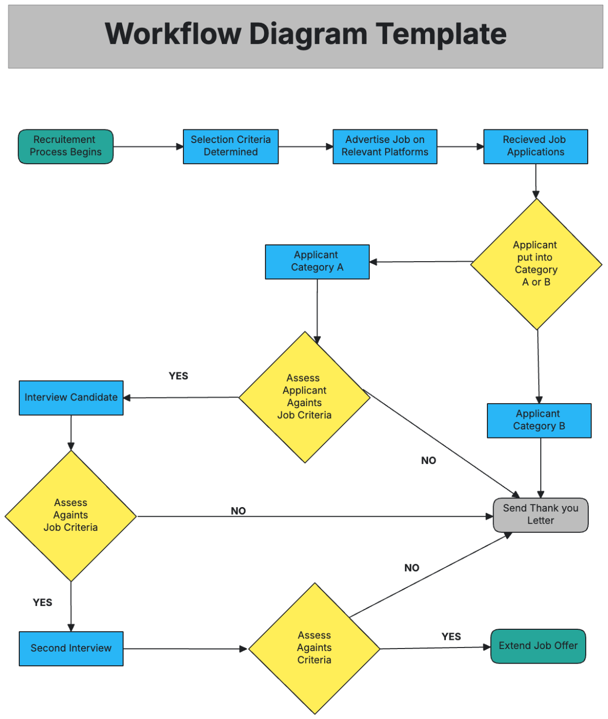 Free Workflow Diagram Template - Edit Online & Download | Template.net