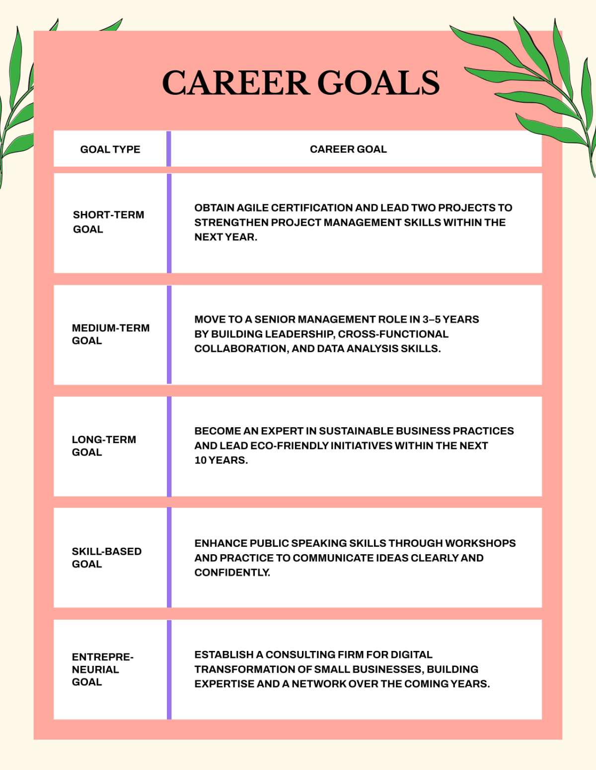 Aesthetic Career Goals Template - Edit Online & Download