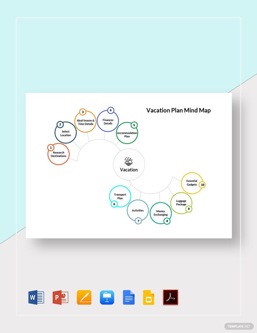   Vacation Plan Mind Map Template