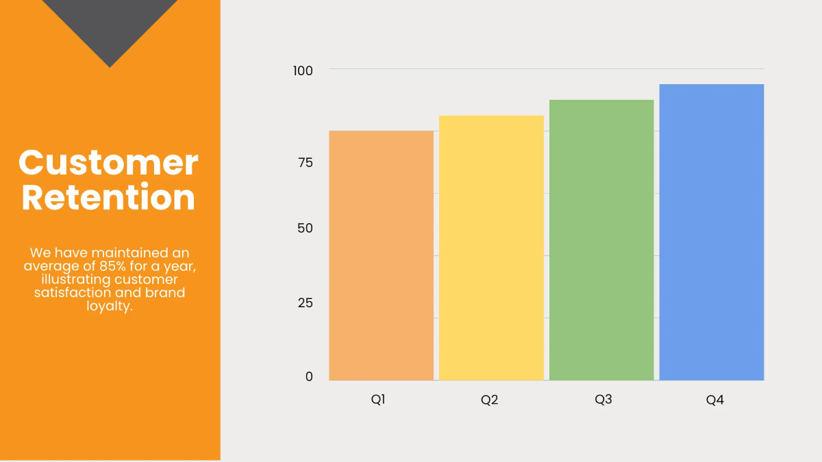Free Retail Presentation Template to Edit Online