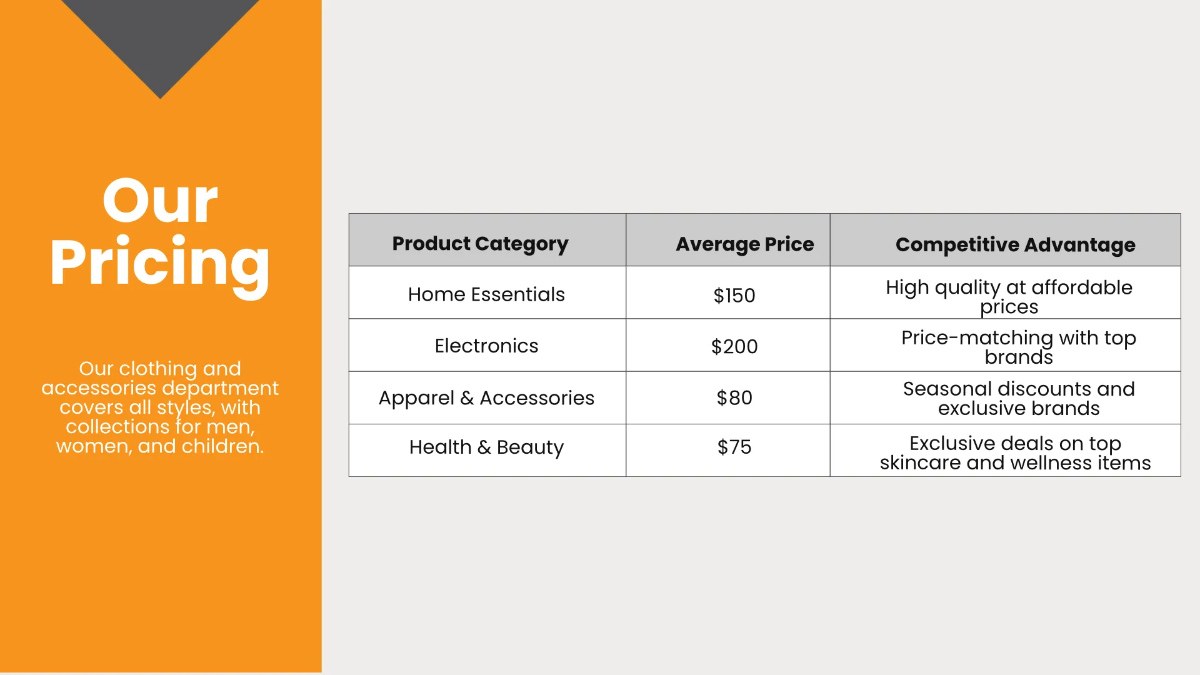 Free Retail Presentation Template to Edit Online