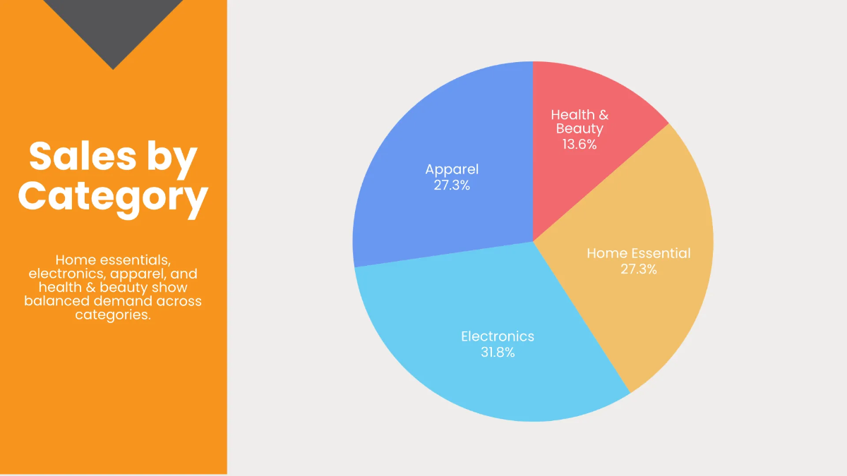 Free Retail Presentation Template to Edit Online