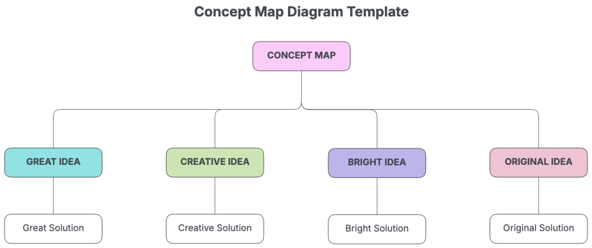 Concept Map Diagram Template - Edit Online & Download