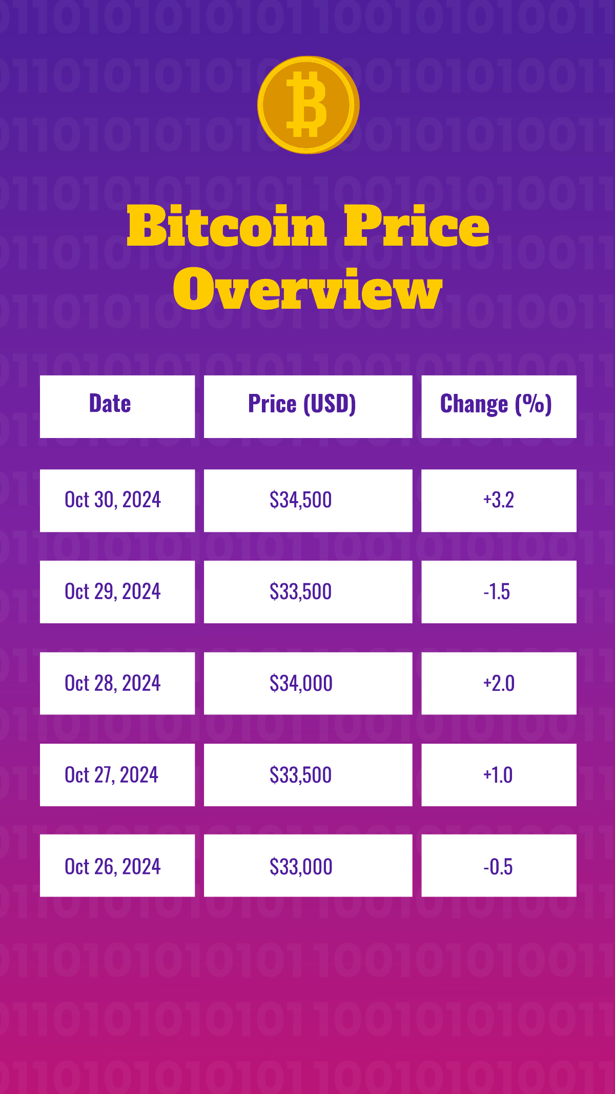 Bitcoin Price