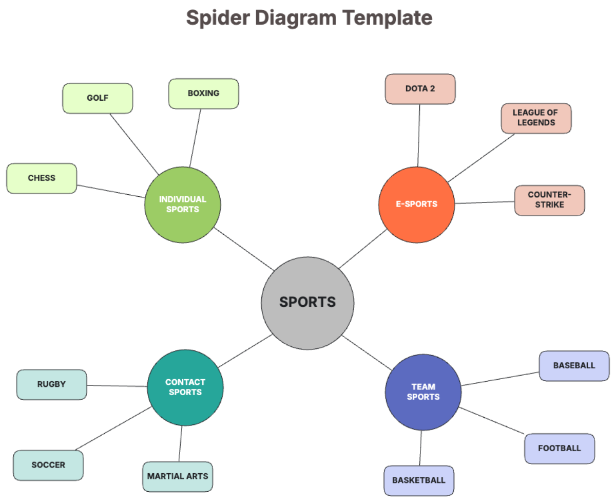 Spider Diagram Template - Edit Online & Download