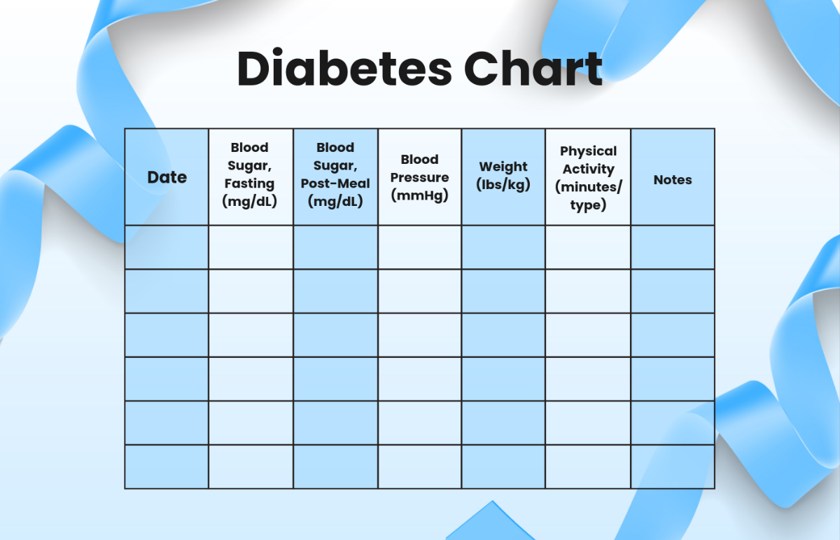 Diabetes Chart