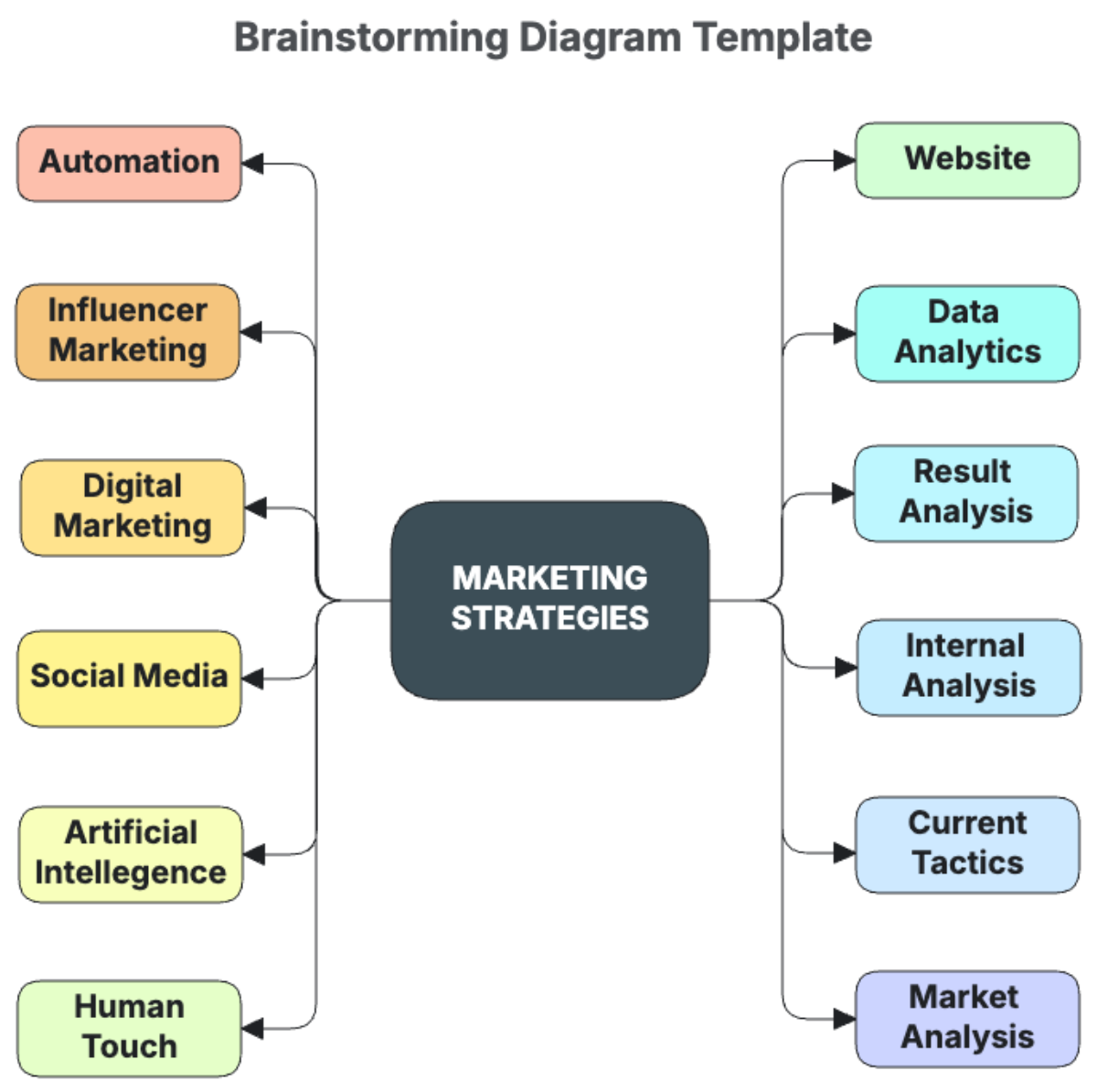 Brainstorming Diagram Template - Download | Template.net