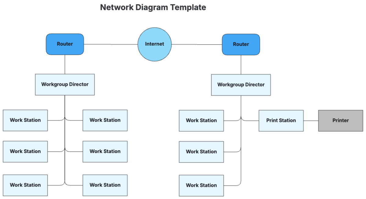 Network Diagram Template - Edit Online & Download