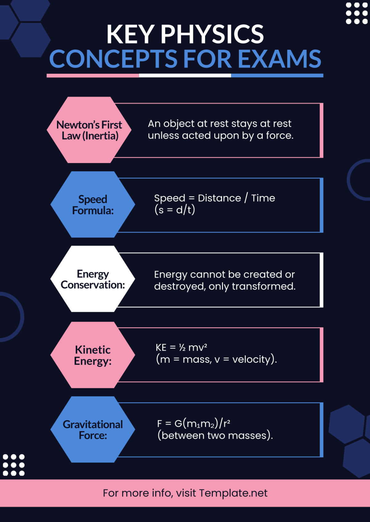 Cheatsheet for Exam