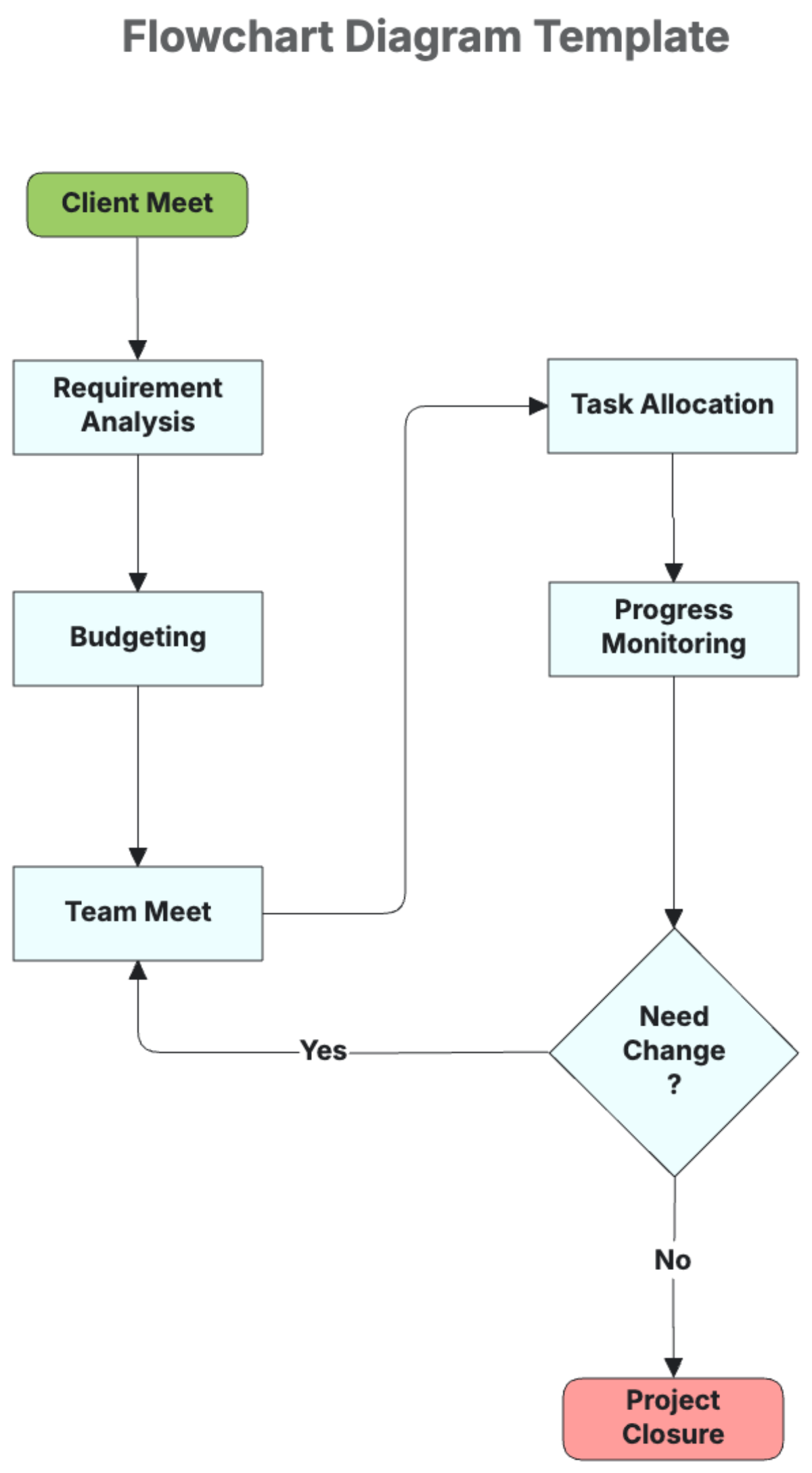 Flowchart Diagram Template