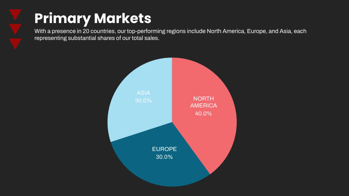Free Automotive Presentation Template to Edit Online