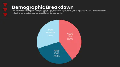 Free Automotive Presentation Template to Edit Online