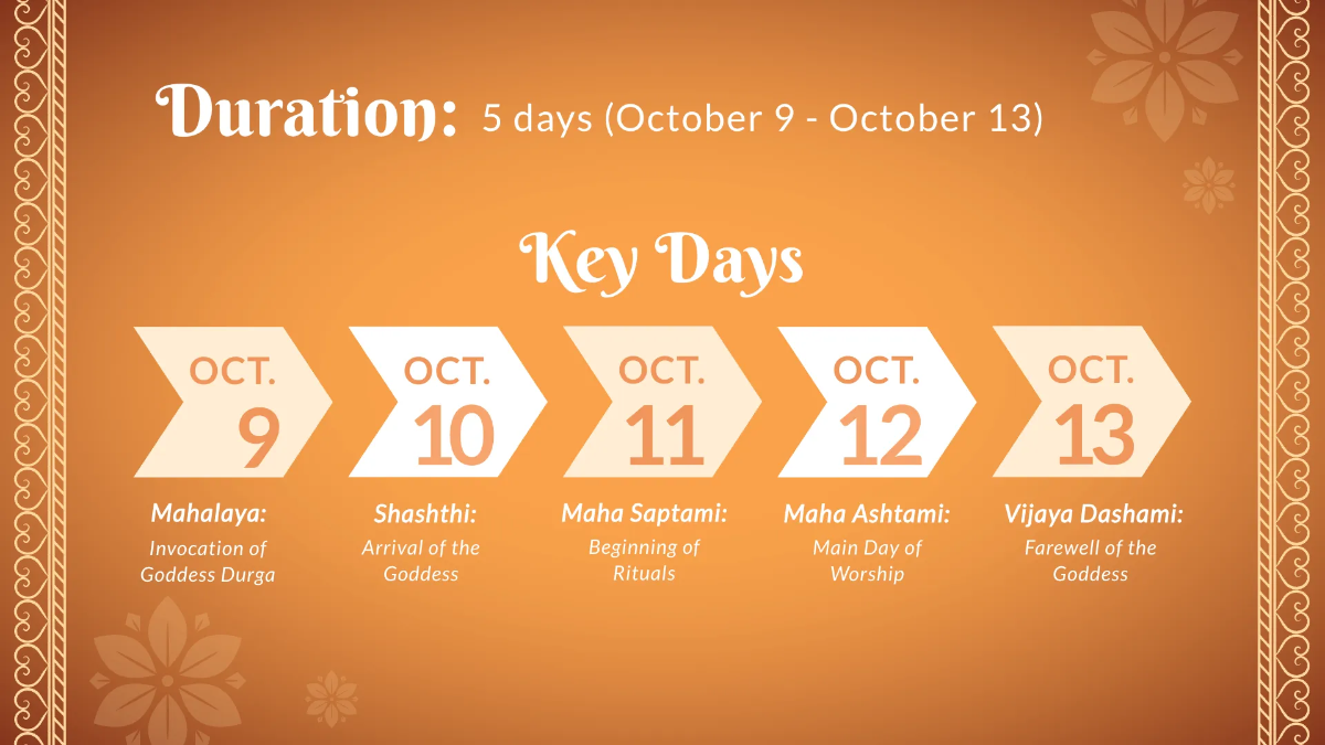 Free Durga Puja Presentation Template to Edit Online