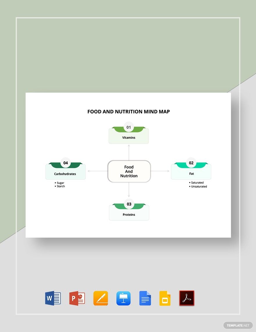 Food and Nutrition Mind Map Template