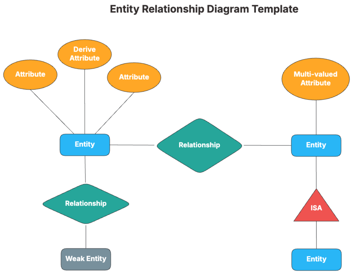 Entity Relationship Diagram Template - Edit Online & Download