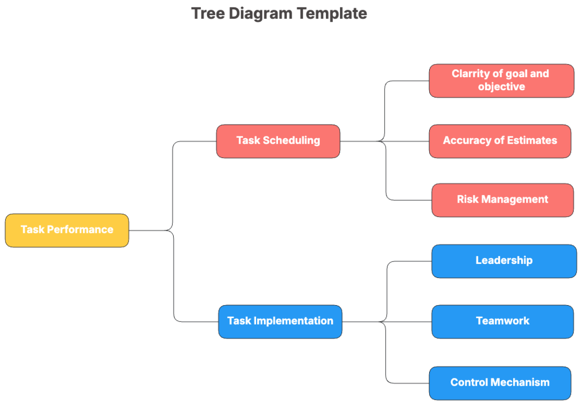 Tree Diagram Template - Edit Online & Download