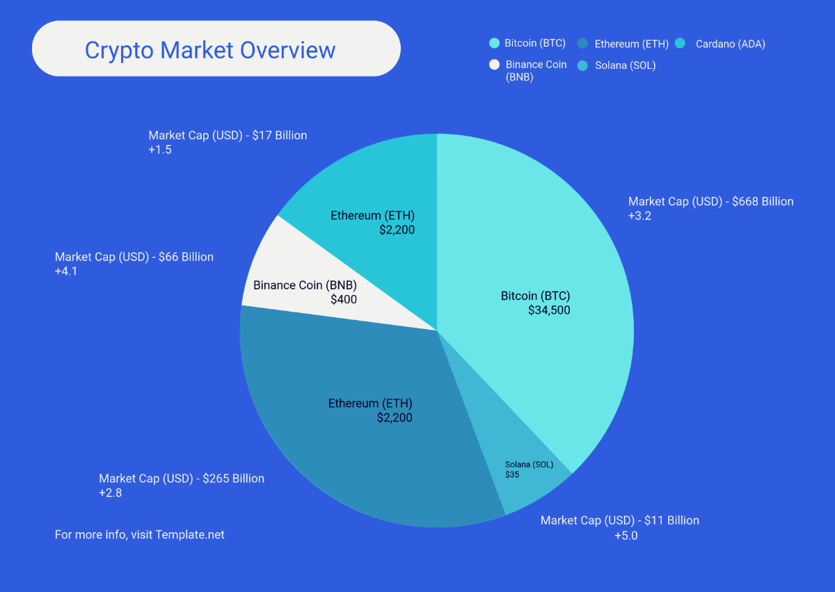 Crypto Chart