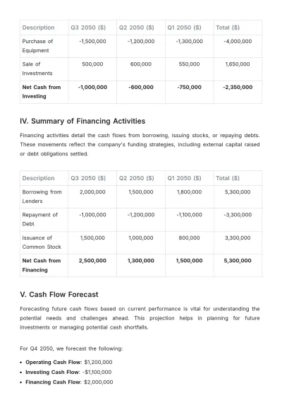 Free Quarterly Cash Flow Report Template to Edit Online