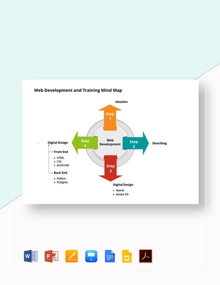 Web Development And Training Mind Map