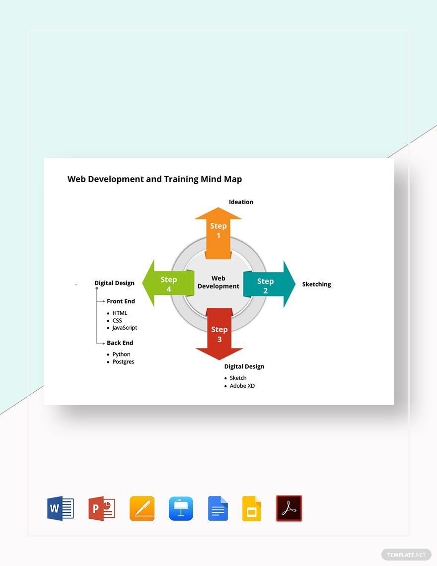 Web Development and Training Mind Map Template