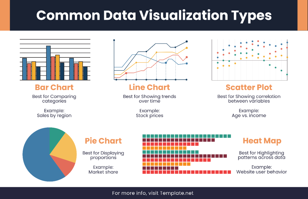 Data Visualization Cheatsheet