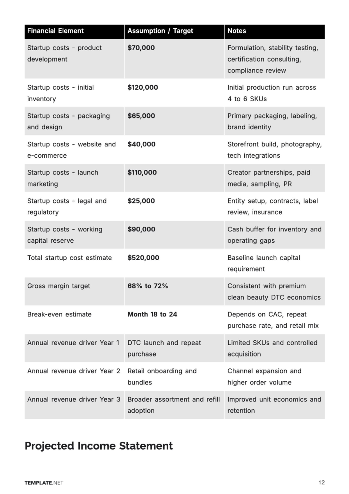 Free Cosmetic Store Business Plan Template to Edit Online