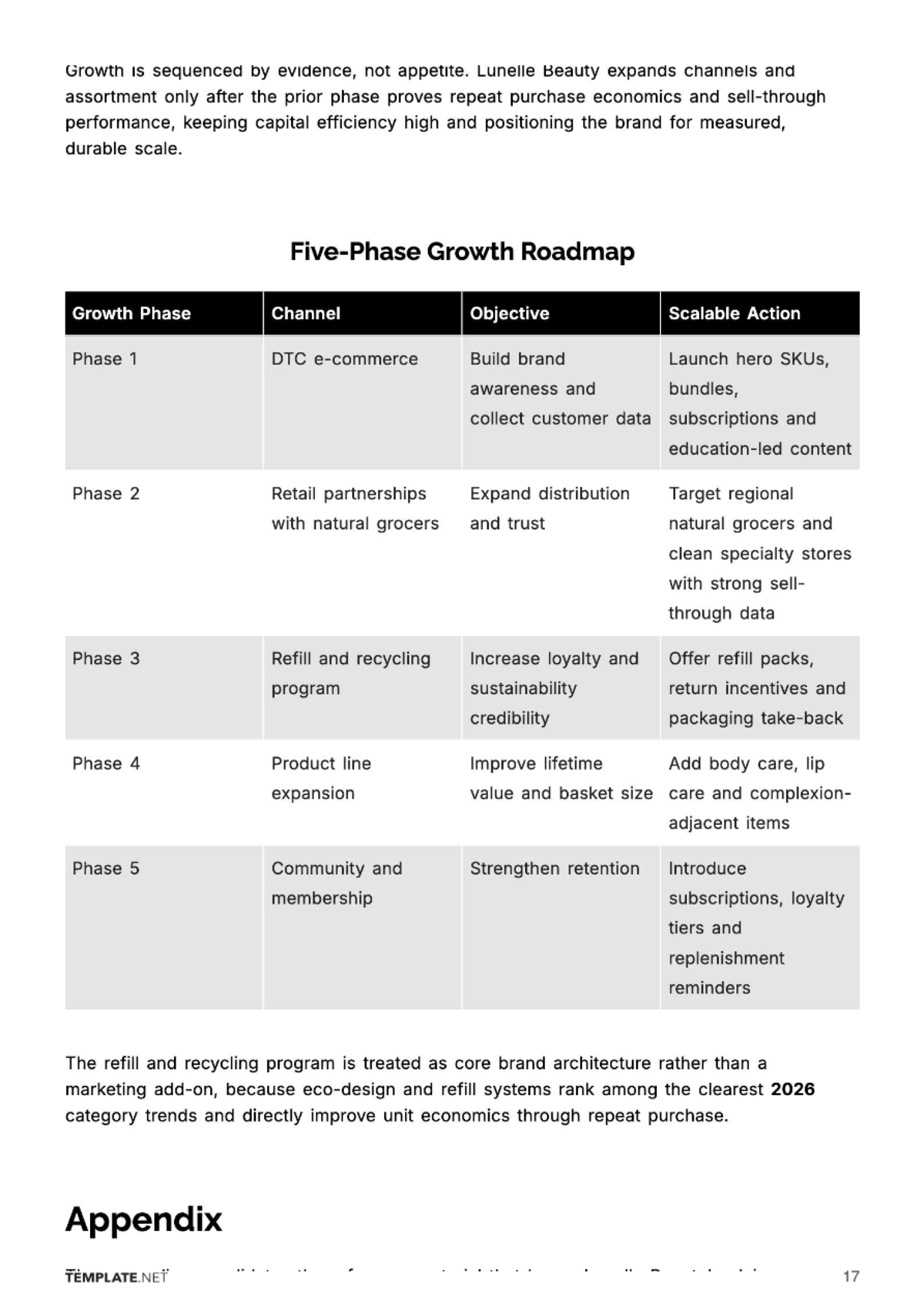 Free Cosmetic Store Business Plan Template to Edit Online