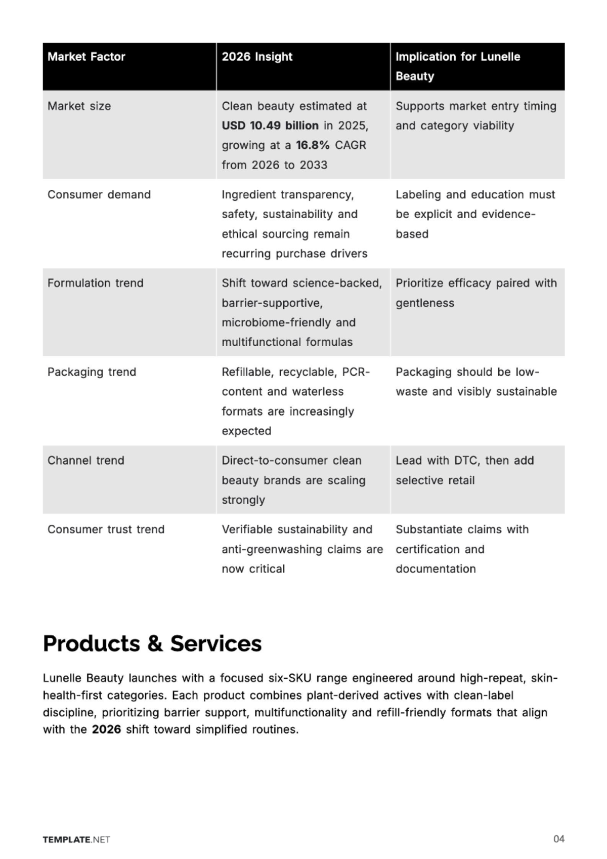 Free Cosmetic Store Business Plan Template to Edit Online