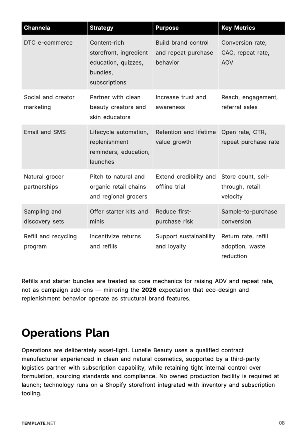 Free Cosmetic Store Business Plan Template to Edit Online