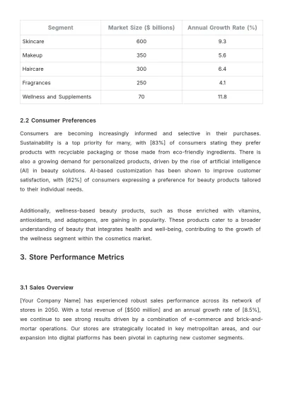 Free Cosmetic Store Report Template to Edit Online
