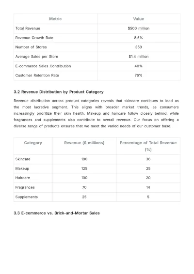 Free Cosmetic Store Report Template to Edit Online