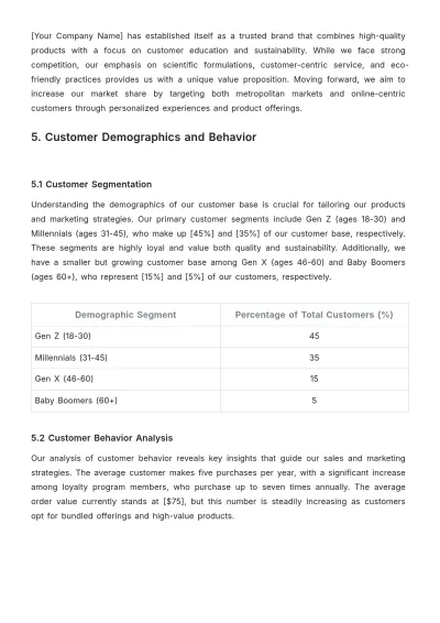 Free Cosmetic Store Report Template to Edit Online