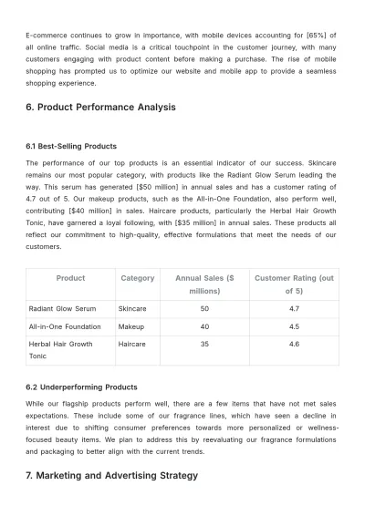 Free Cosmetic Store Report Template to Edit Online