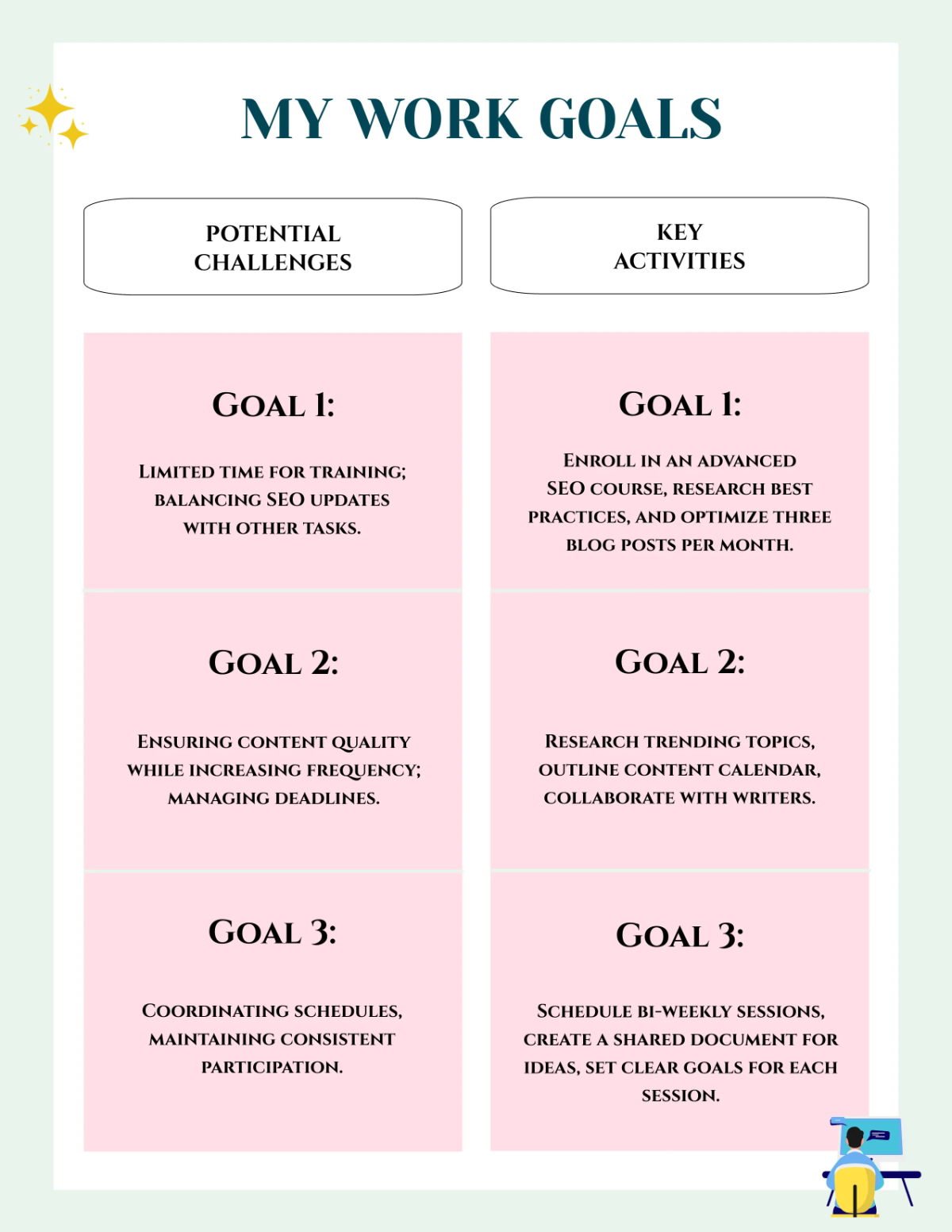 Free Work Goals Template to Edit Online