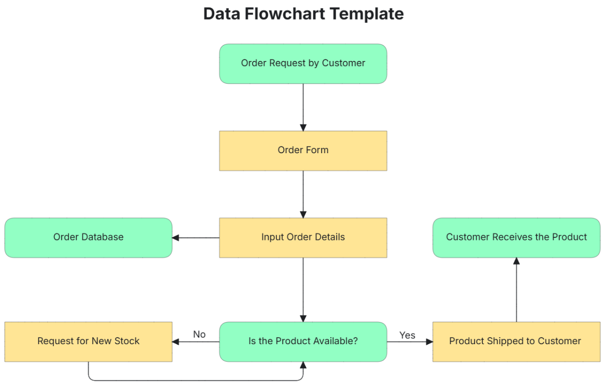 Data Flowchart Template - Edit Online & Download