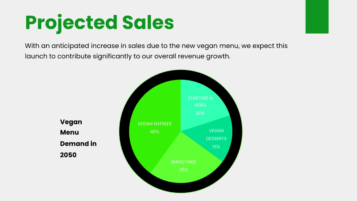 Free Food and Beverage Pitch Deck Template to Edit Online